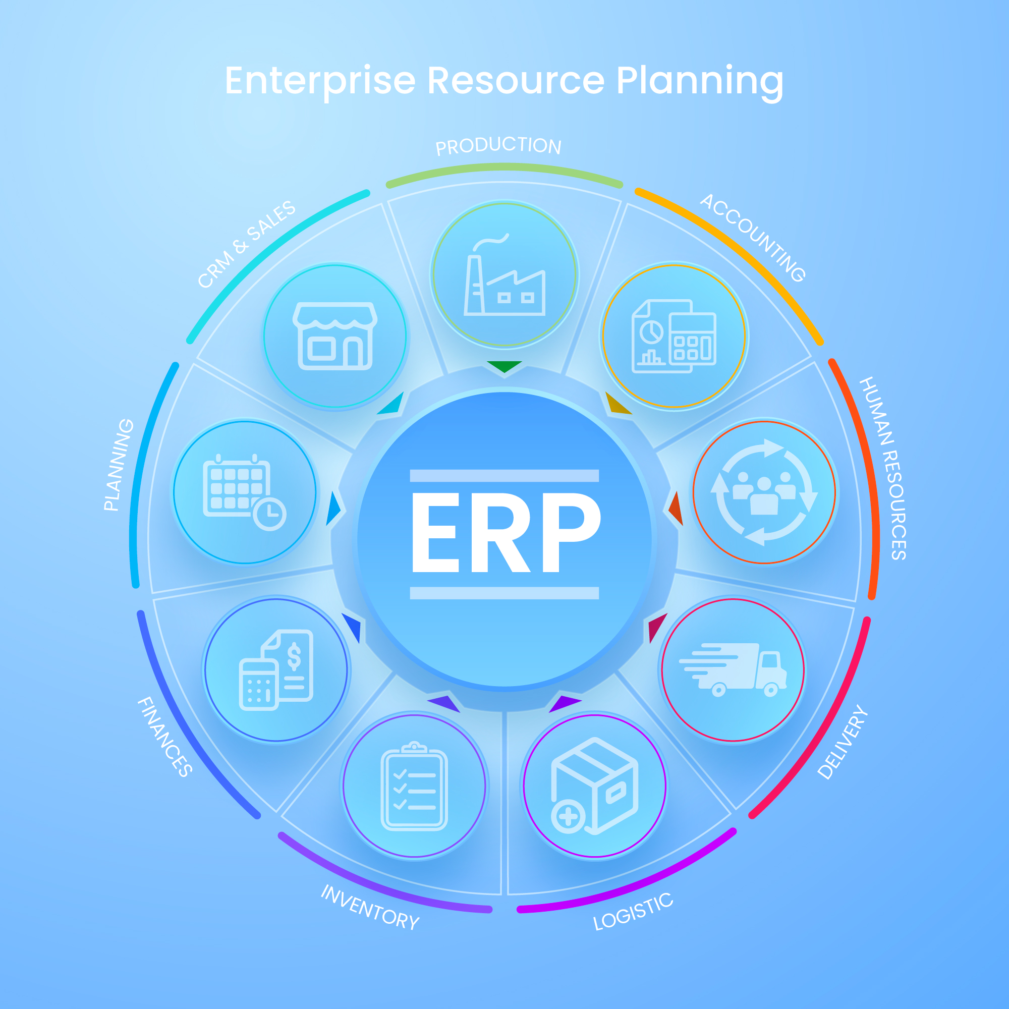 SAAS ERP SYSTEM